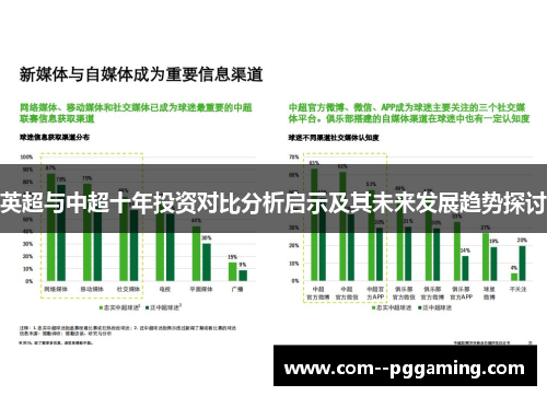 英超与中超十年投资对比分析启示及其未来发展趋势探讨 英超与中超十年投资对比分析启示及其未来发展趋势探讨