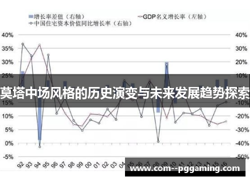 莫塔中场风格的历史演变与未来发展趋势探索 莫塔中场风格的历史演变与未来发展趋势探索