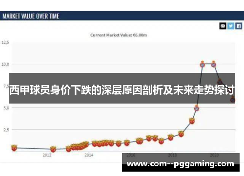 西甲球员身价下跌的深层原因剖析及未来走势探讨