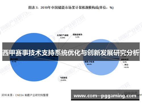 西甲赛事技术支持系统优化与创新发展研究分析