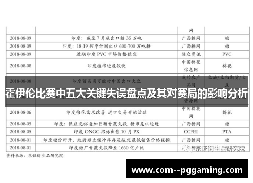 霍伊伦比赛中五大关键失误盘点及其对赛局的影响分析