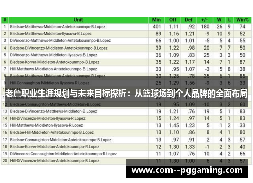 老詹职业生涯规划与未来目标探析:从篮球场到个人品牌的全面布局 老詹职业生涯规划与未来目标探析:从篮球场到个人品牌的全面布局