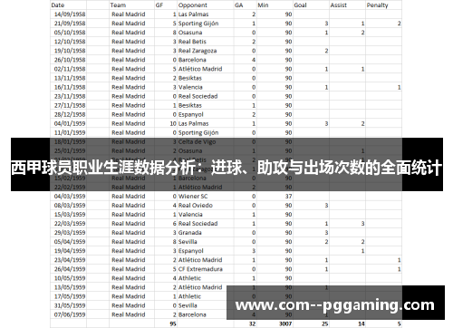西甲球员职业生涯数据分析：进球、助攻与出场次数的全面统计