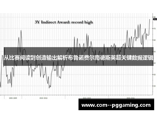 从比赛阅读到创造输出解析布鲁诺费尔南德斯英超关键数据逻辑 从比赛阅读到创造输出解析布鲁诺费尔南德斯英超关键数据逻辑