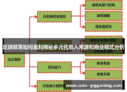 足球部落如何盈利揭秘多元化收入来源和商业模式分析 足球部落如何盈利揭秘多元化收入来源和商业模式分析