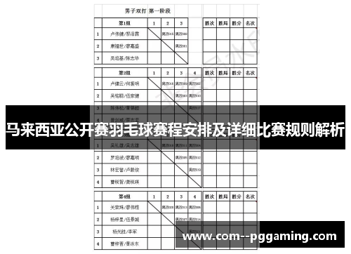 马来西亚公开赛羽毛球赛程安排及详细比赛规则解析