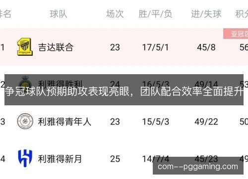 争冠球队预期助攻表现亮眼，团队配合效率全面提升